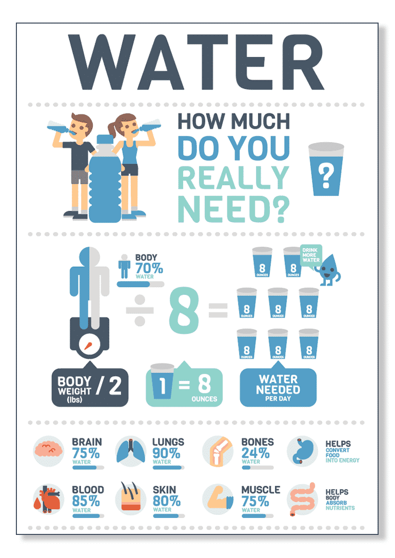 Drinking Water Infographic