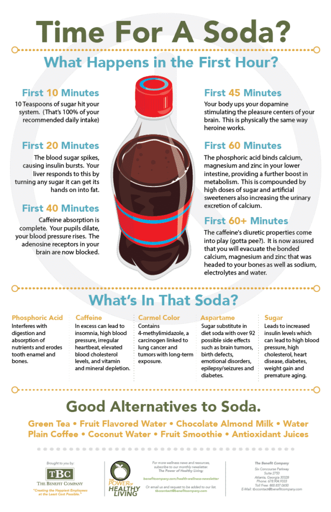 Cola Infographic